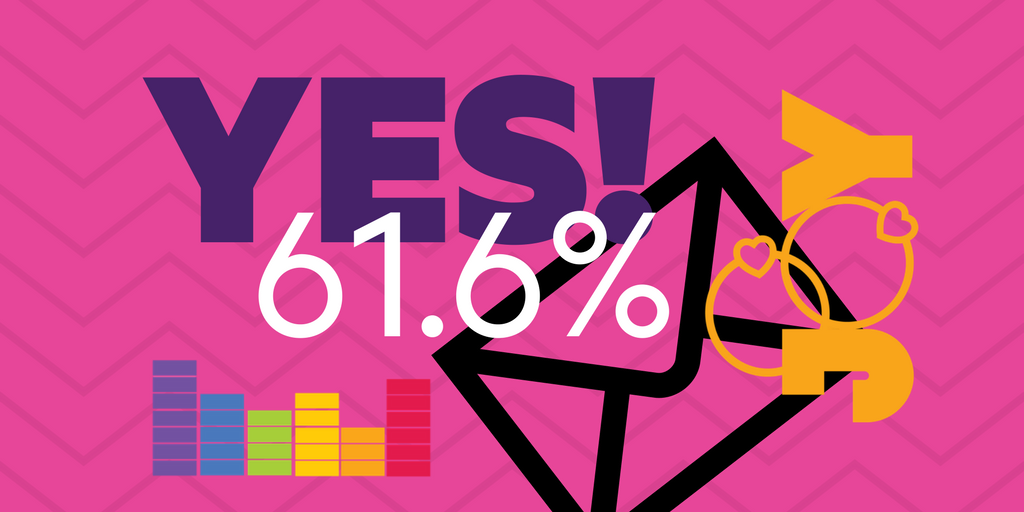 YES YES YES – celebrate 1st anniversary of YES! to same sex marriage, Thursday 15 November 2018